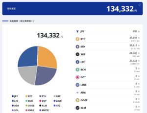 2023年2月暗号資産ポートフォリオ