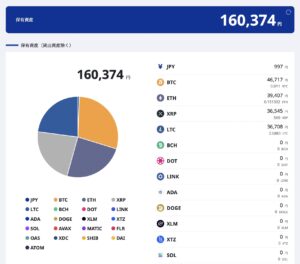 2023年6月暗号資産ポートフォリオ