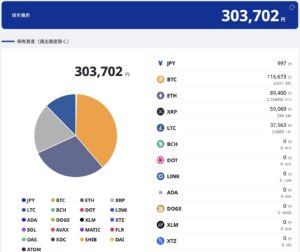 2024年3月暗号資産ポートフォリオ