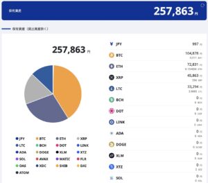 2024年4月暗号資産ポートフォリオ