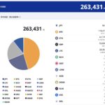 2024年10月暗号資産ポートフォリオ