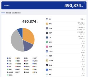 2024年12月暗号資産ポートフォリオ