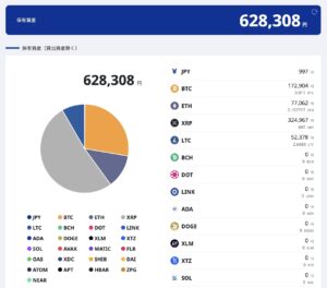 2025年1月暗号資産ポートフォリオ