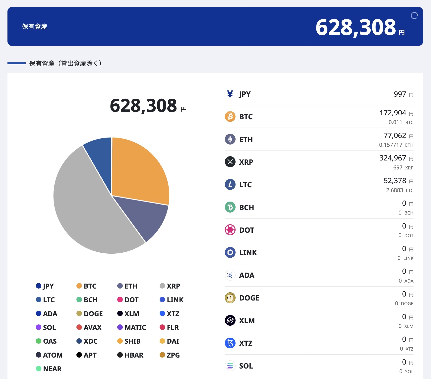 【実録10万円チャレンジ】暗号資産は儲かるのか？｜Episode 12：XRPが3ヶ月で+500%の爆上げモードに突入⁉︎