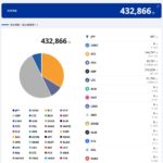 2025年4月暗号資産ポートフォリオ