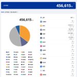 2025年5月暗号資産ポートフォリオ