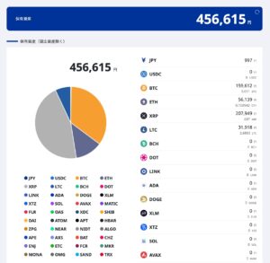 2025年5月暗号資産ポートフォリオ