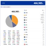 2025年6月暗号資産ポートフォリオ