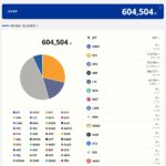 2025年8月暗号資産ポートフォリオ