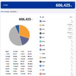 2025年9月暗号資産ポートフォリオ
