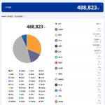2025年11月暗号資産ポートフォリオ