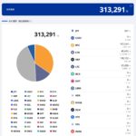 2026年2月暗号資産ポートフォリオ