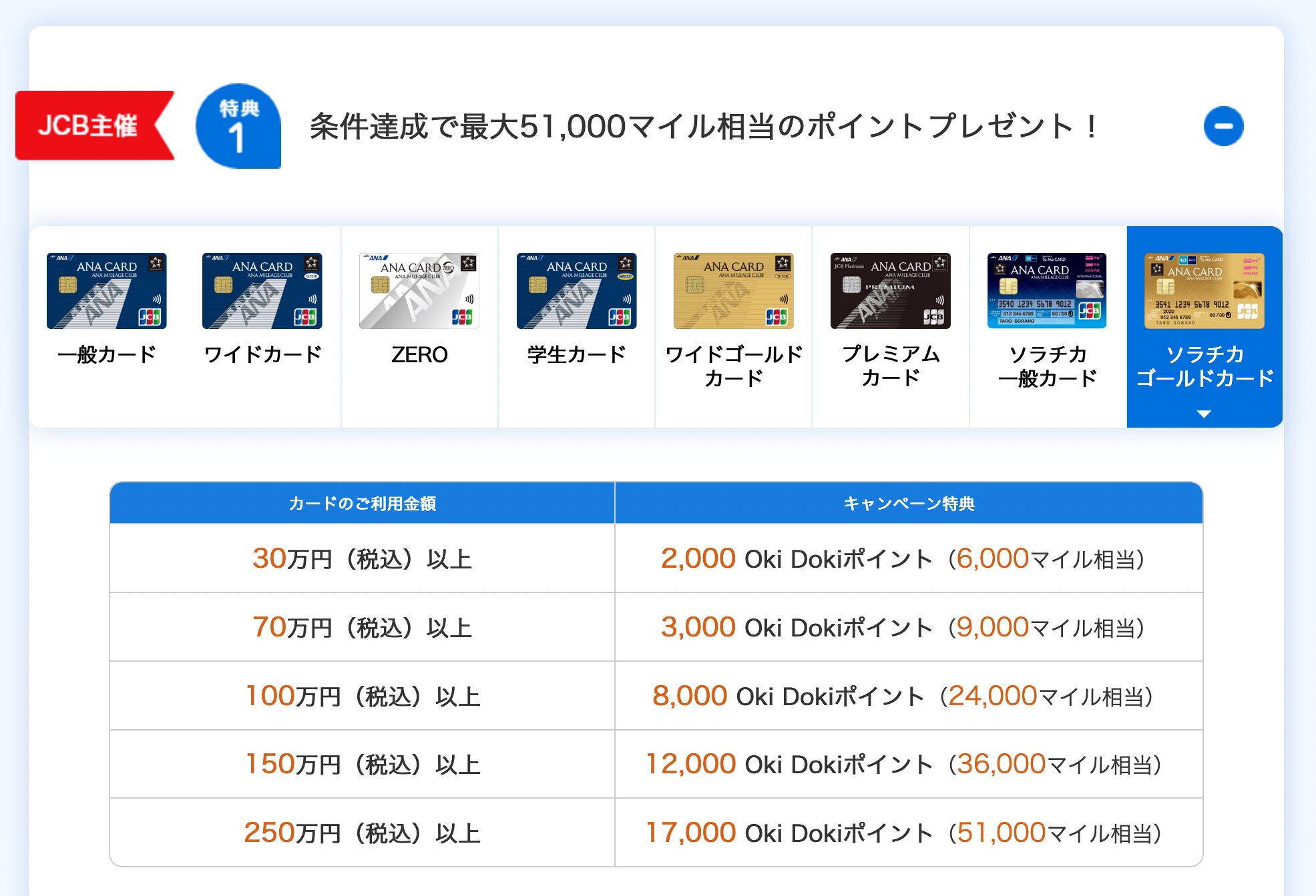 特典1:JCB主催 条件達成で最大51,000マイル相当のポイントプレゼント!