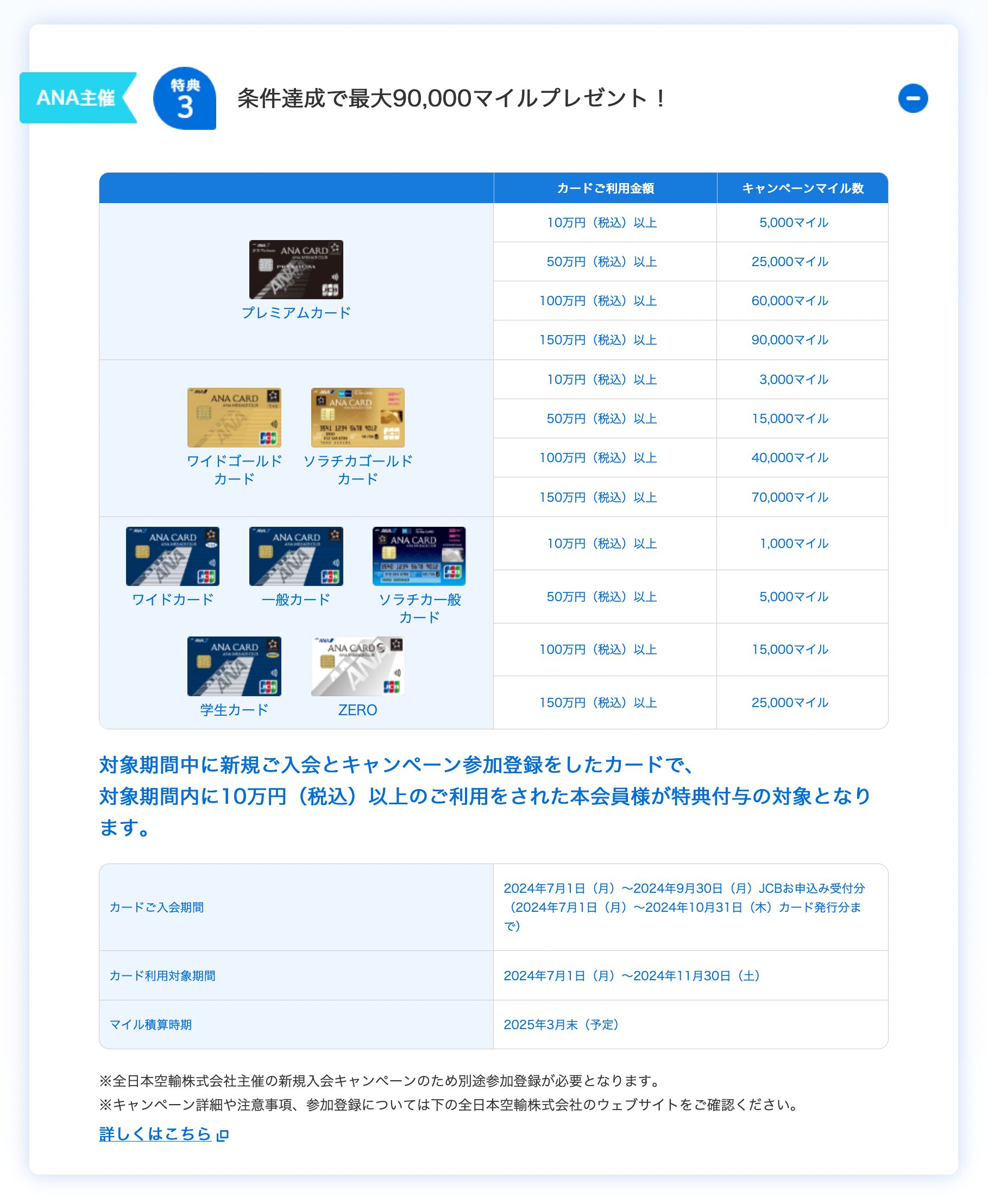 特典3:ANA主催 条件達成で最大90,000マイルプレゼント!