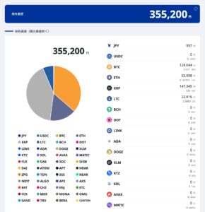 暗号資産2026年4月損益